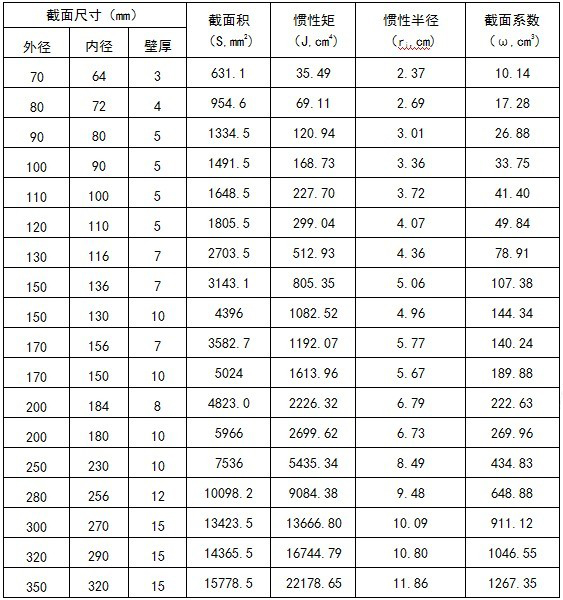 T型線夾連接