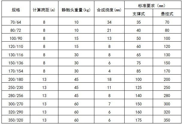 T型線夾連接
