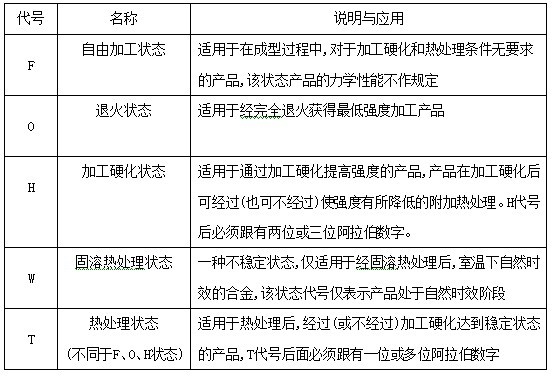 海水鍋爐用鋁管