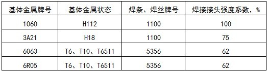 T型線夾連接