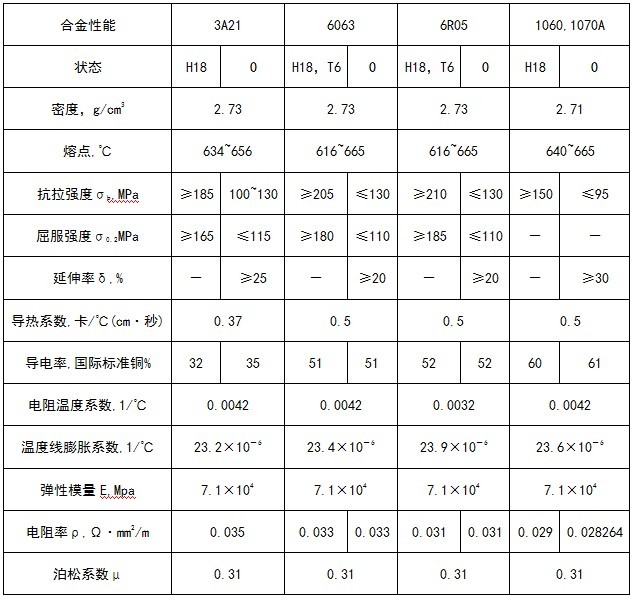 T型線夾連接