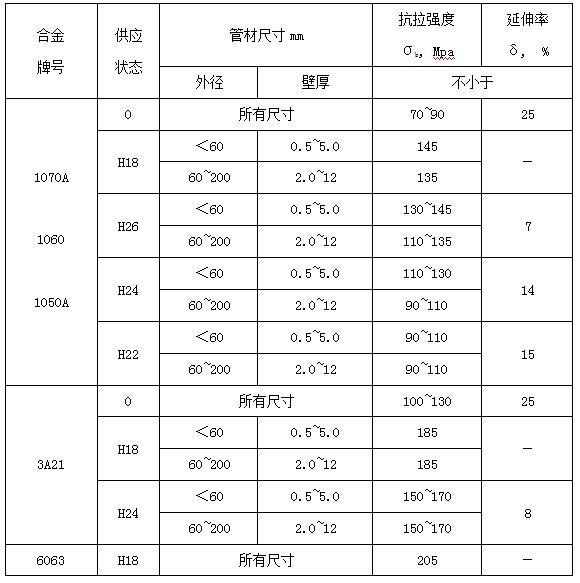 海水鍋爐用鋁管
