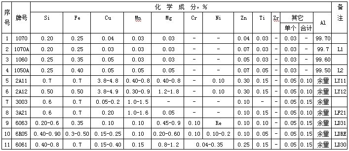 海水鍋爐用鋁管