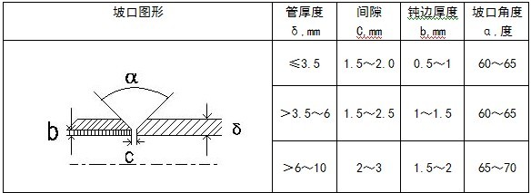T型線夾連接