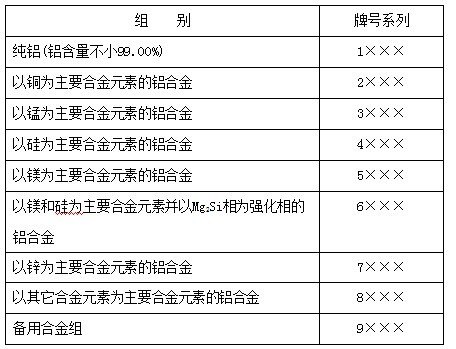 海水鍋爐用鋁管