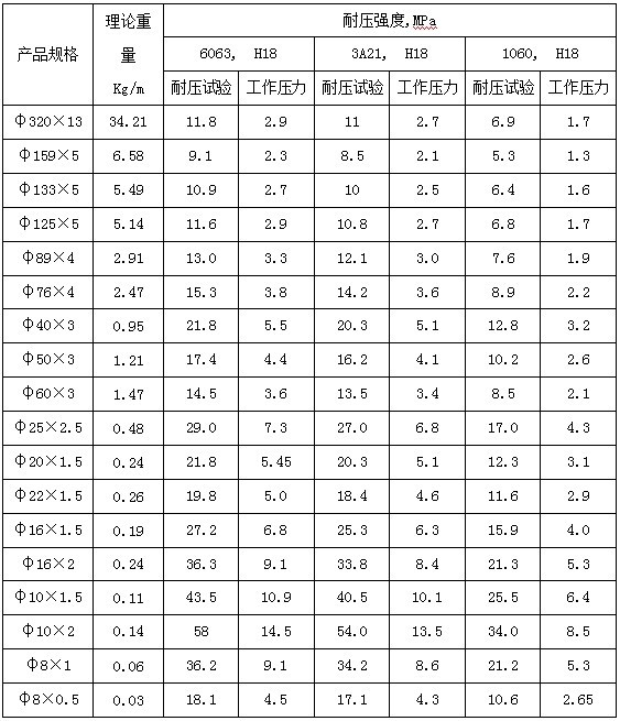 海水鍋爐用鋁管